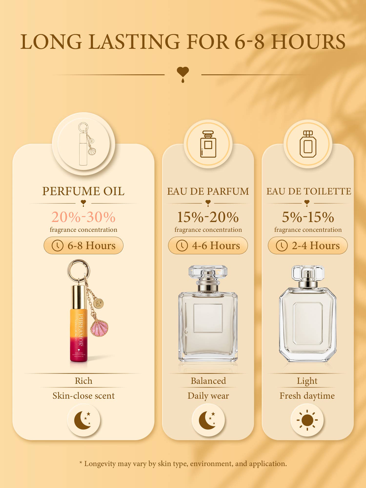Vanilla Musk | Roll-on Pheromone Keychain Perfume Oil - 6ml